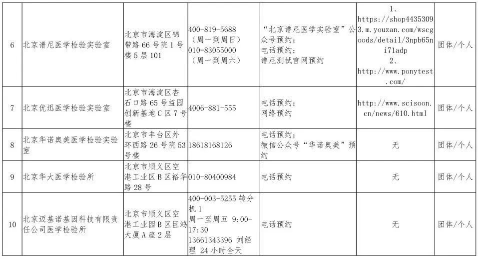 北京疫情重點區(qū)域防控進展與挑戰(zhàn)最新概述