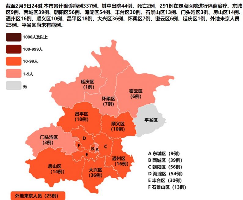 北京新冠肺炎最新情況概述