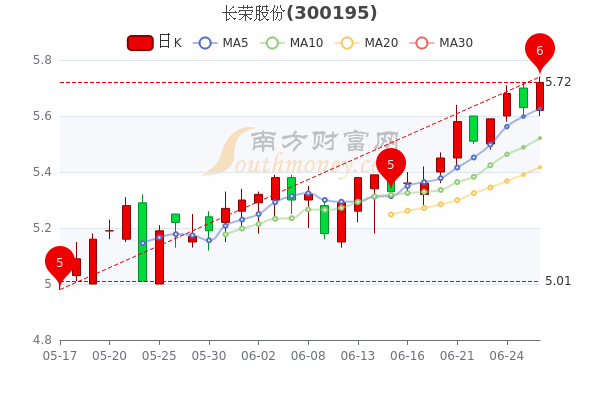 長(zhǎng)榮股份股票最新消息全面解讀