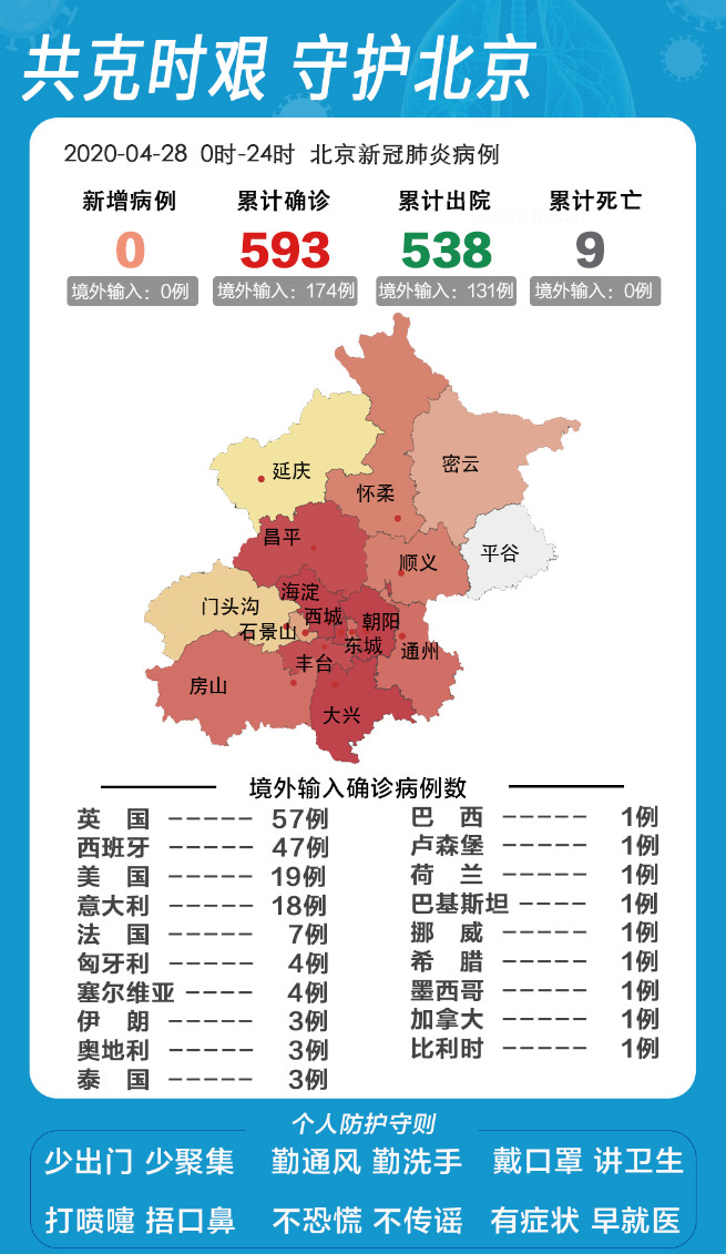 北京今日疫情最新報(bào)告