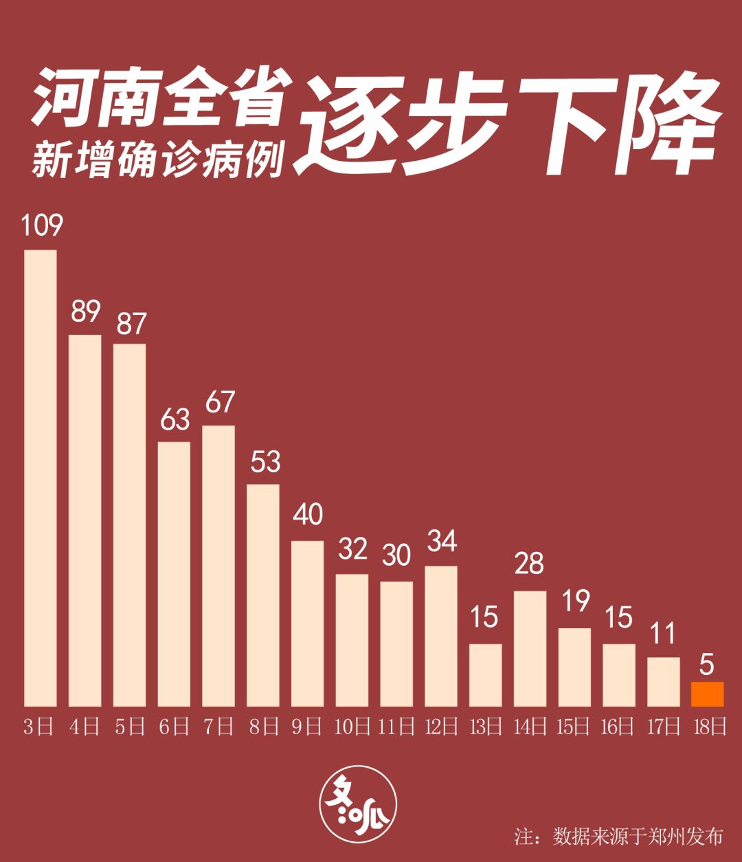 河南最新新冠確診病例分析報(bào)告發(fā)布