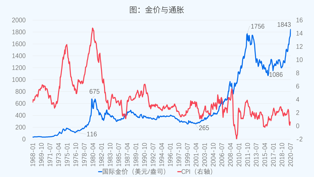 今日黃金與金價走勢深度解析