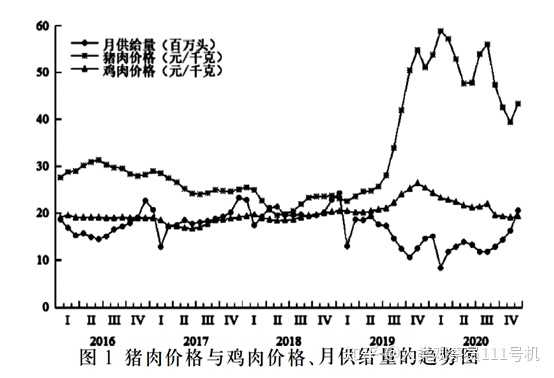 豬肉市場，最新動態(tài)、趨勢、挑戰(zhàn)與機遇分析