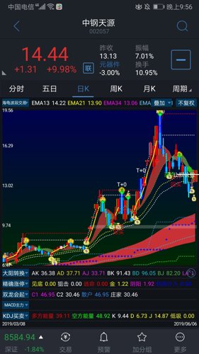 中鋼天源股票最新動態(tài)全面解讀