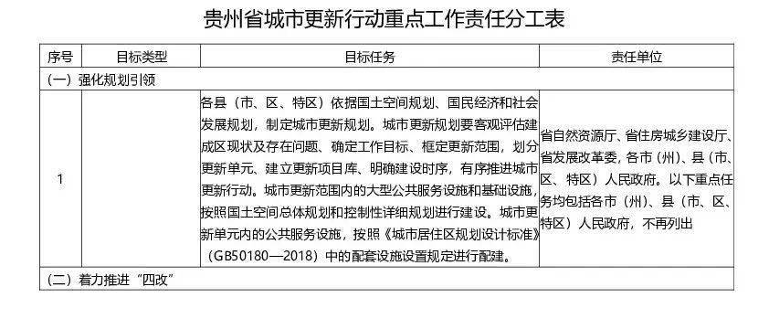 貴州交通建設(shè)最新動態(tài)更新