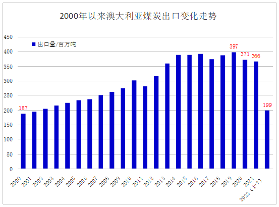 澳洲煤進(jìn)口最新動(dòng)態(tài)，全球市場(chǎng)反應(yīng)與影響分析