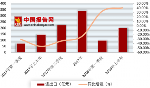 中國經(jīng)濟(jì)最新數(shù)據(jù)，穩(wěn)健增長態(tài)勢與未來展望