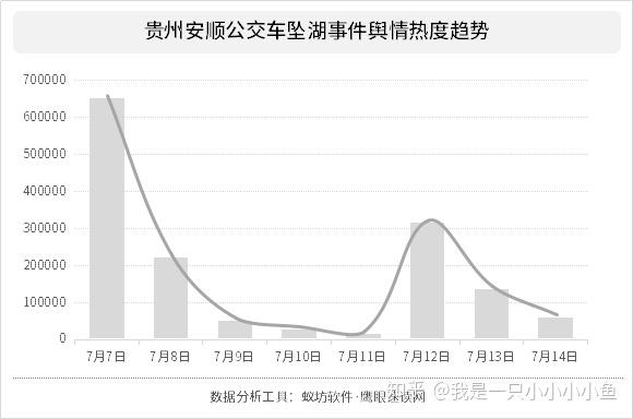 貴州安順公交車水庫事故最新情況分析