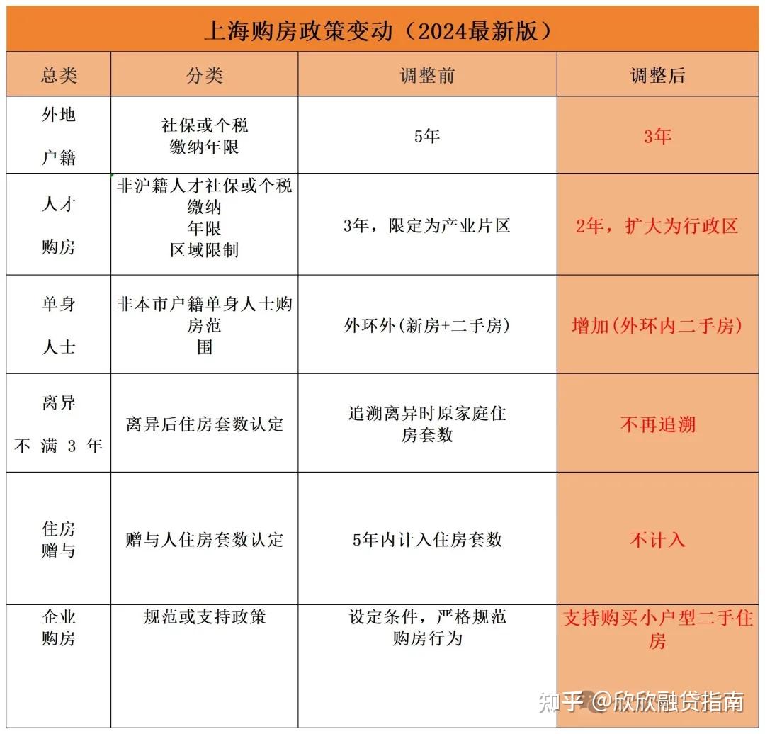 上海入境最新政策解讀與影響分析