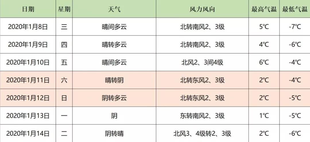 北京氣象臺(tái)最新天氣預(yù)報(bào)詳解及分析