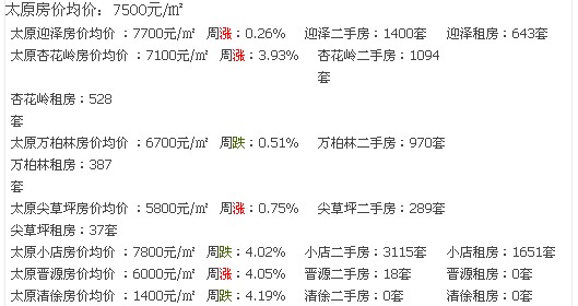 十月最新房價走勢解析