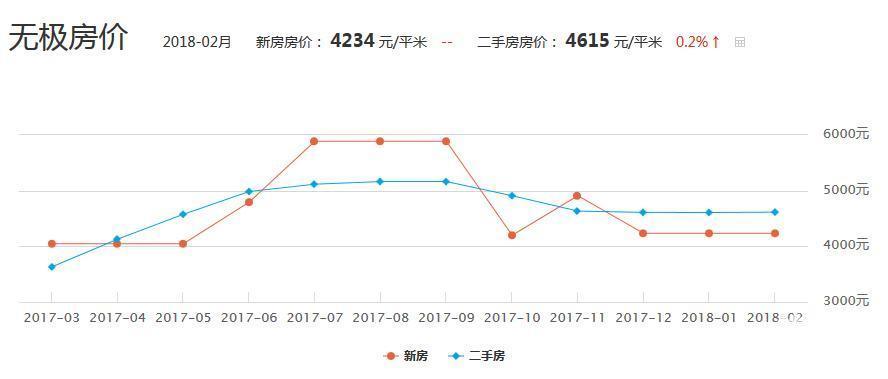 趙縣天山熙湖房價動態(tài)解析，最新趨勢與走勢分析