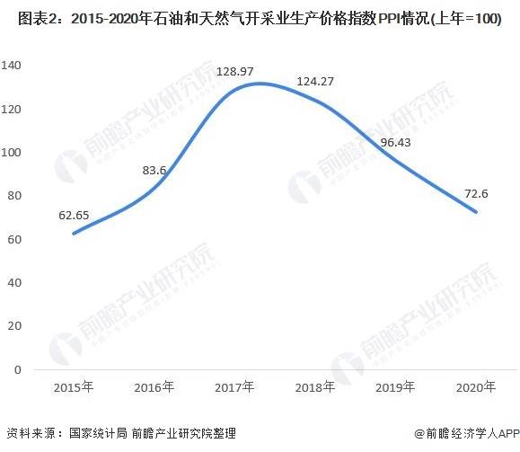 染料中間體最新價格動態(tài)與行業(yè)影響分析