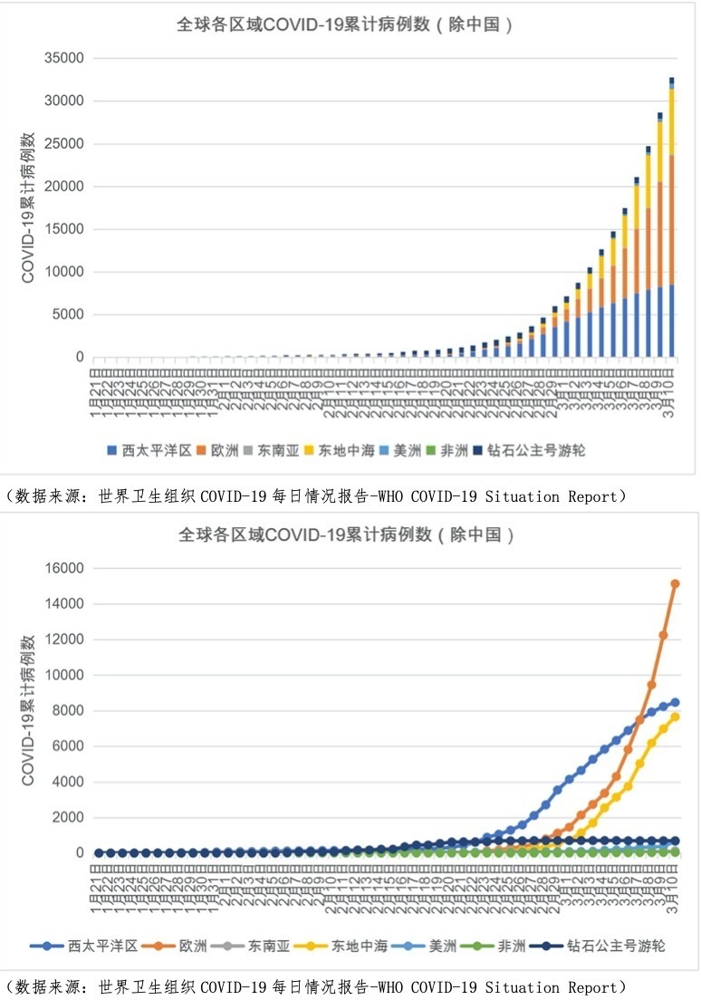 全球新冠肺炎態(tài)勢(shì)更新，最新消息與應(yīng)對(duì)策略