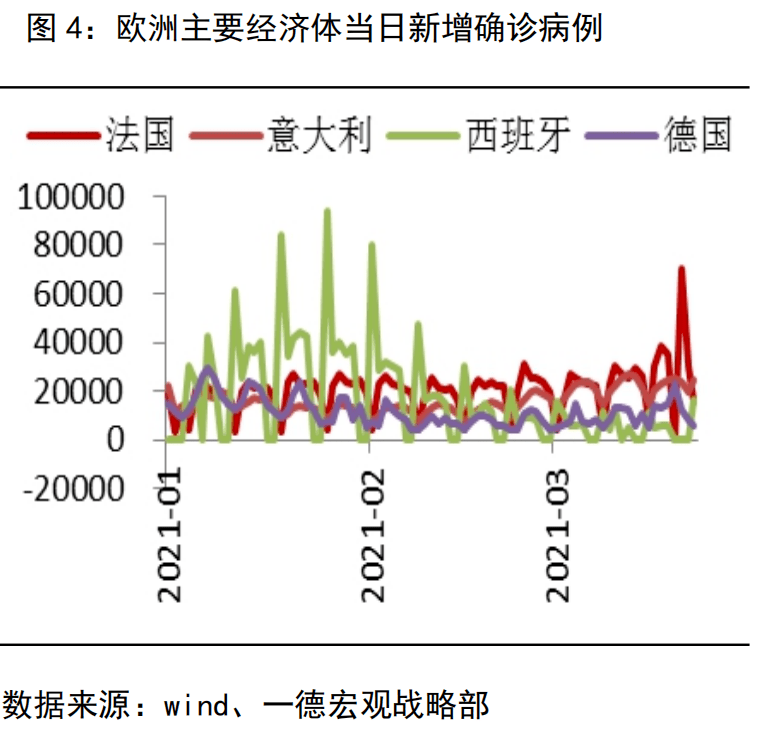 歐洲最新疫情對(duì)全球經(jīng)濟(jì)產(chǎn)生的沖擊波分析