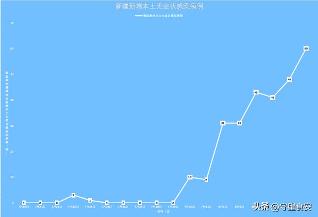 新疆八月最新疫情概況