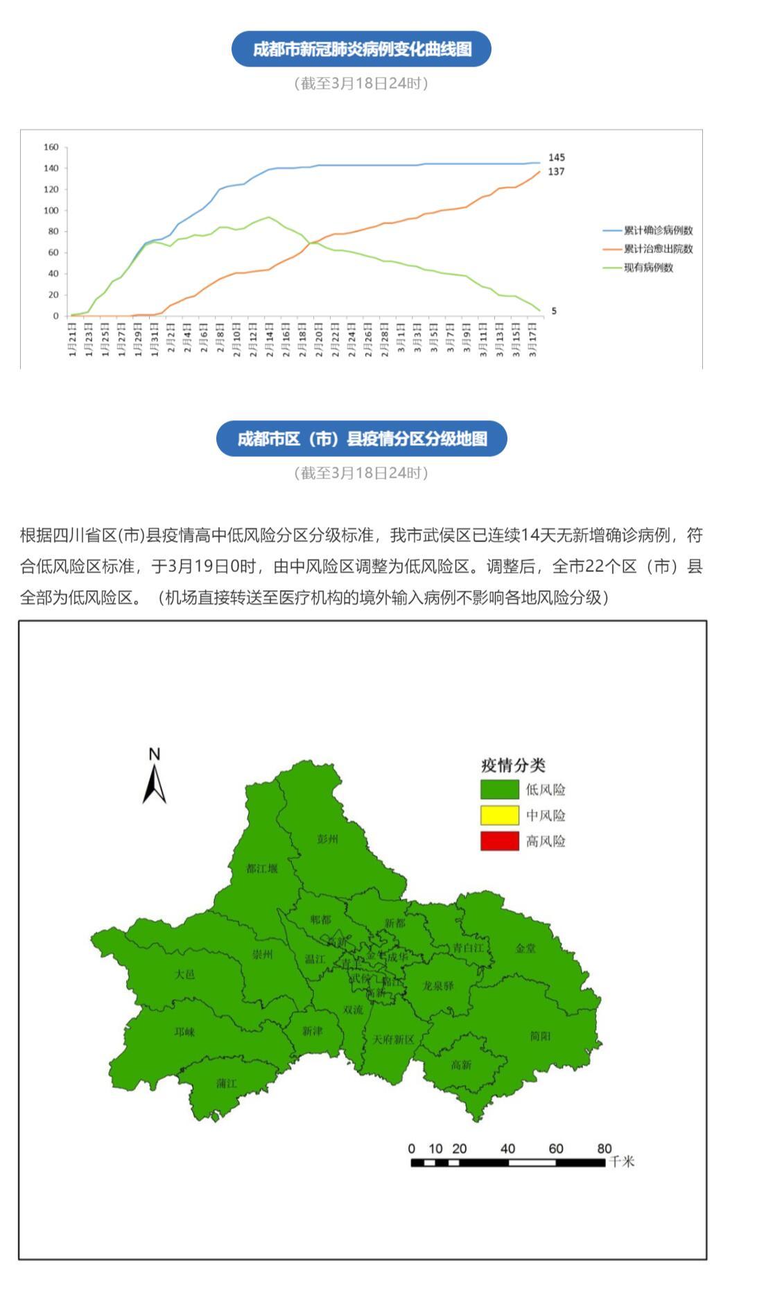 成都疫情高風險狀況最新分析