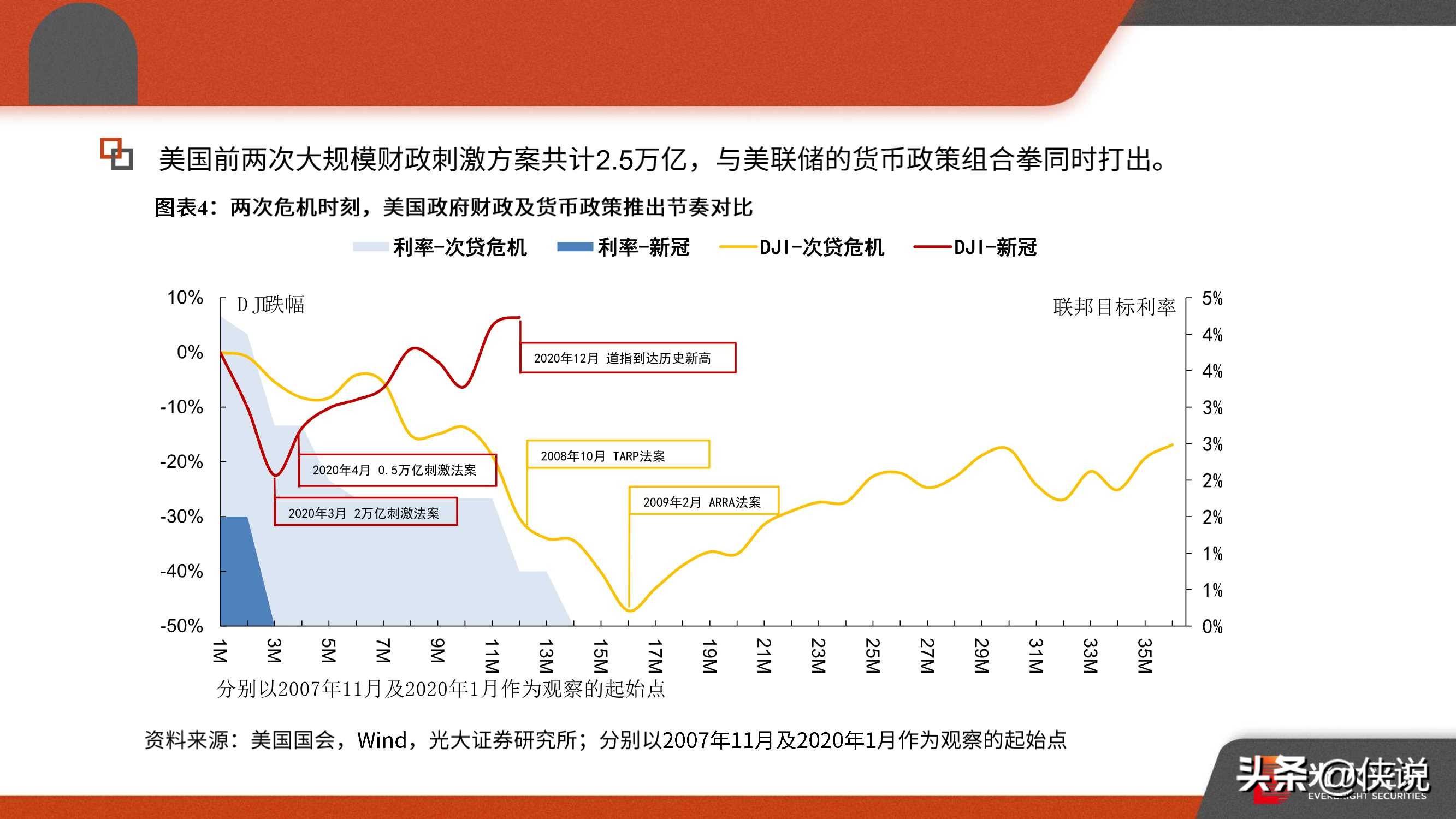 疫情后經(jīng)濟(jì)最新動(dòng)態(tài)，全球復(fù)蘇的挑戰(zhàn)與前景展望