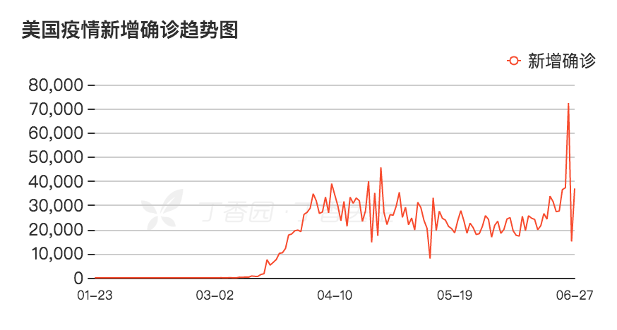 美國最新疫情狀況及特朗普政府的應(yīng)對策略