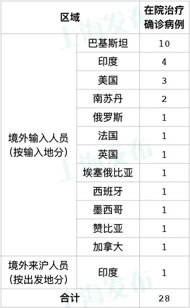 全國最新疫情報告概覽（7月4日版）