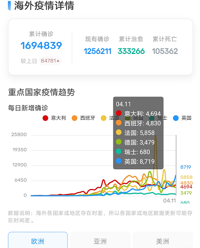 英國(guó)新冠疫情最新動(dòng)態(tài)