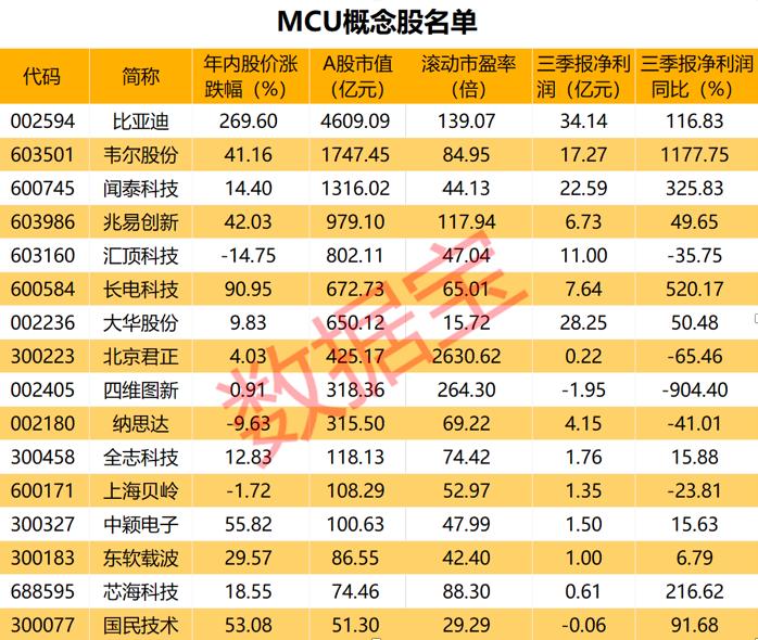 聞泰科技股票最新行情深度解析