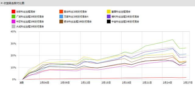 科創(chuàng)板最新基金公告深度解析