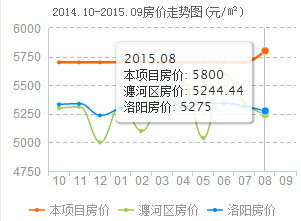 洛陽(yáng)今日房?jī)r(jià)最新消息全面解讀與分析