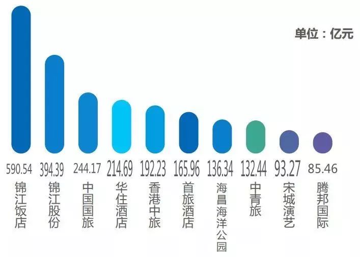 文旅發(fā)展規(guī)劃最新趨勢深度探討