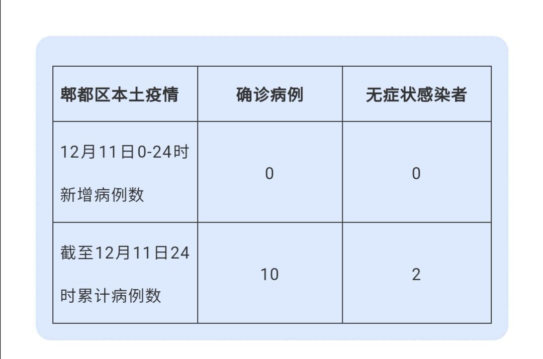 成都郫都區(qū)疫情最新動態(tài)更新