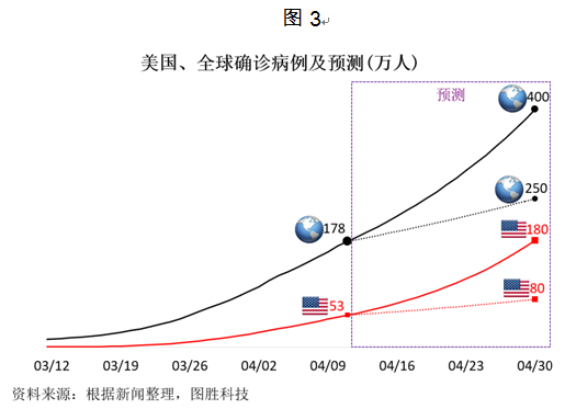 國際疫情最新動態(tài)與中國應(yīng)對策略