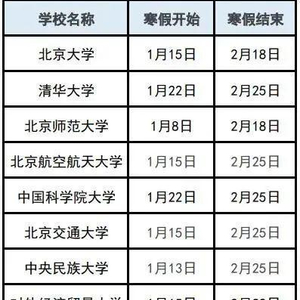 高校放假時(shí)間最新消息及其影響深度解析