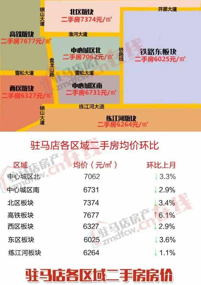 柘城二手房市場全面解析，最新動態(tài)與趨勢洞察