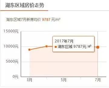 湖州南潯房?jī)r(jià)動(dòng)態(tài)，市場(chǎng)走勢(shì)與未來展望