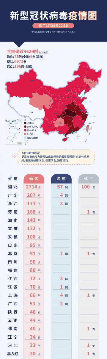 全國新冠疫情最新動態(tài)報告