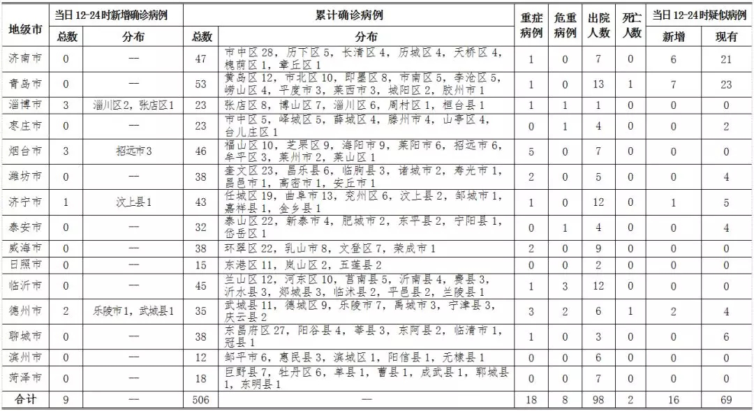 美國新冠肺炎最新確診人數(shù)及影響分析