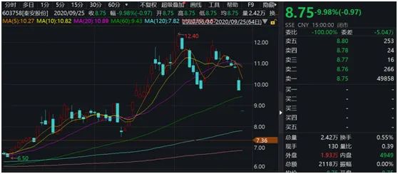 秦安股份股票最新消息全面解讀與分析