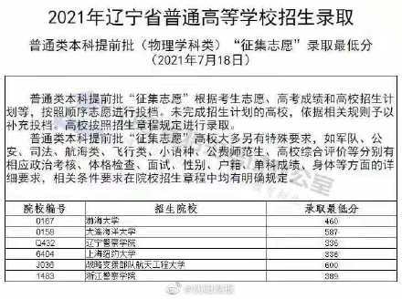 遼寧高考錄取最新動態(tài)更新