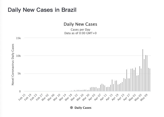 巴西疫情最新動(dòng)態(tài)，挑戰(zhàn)與應(yīng)對(duì)策略