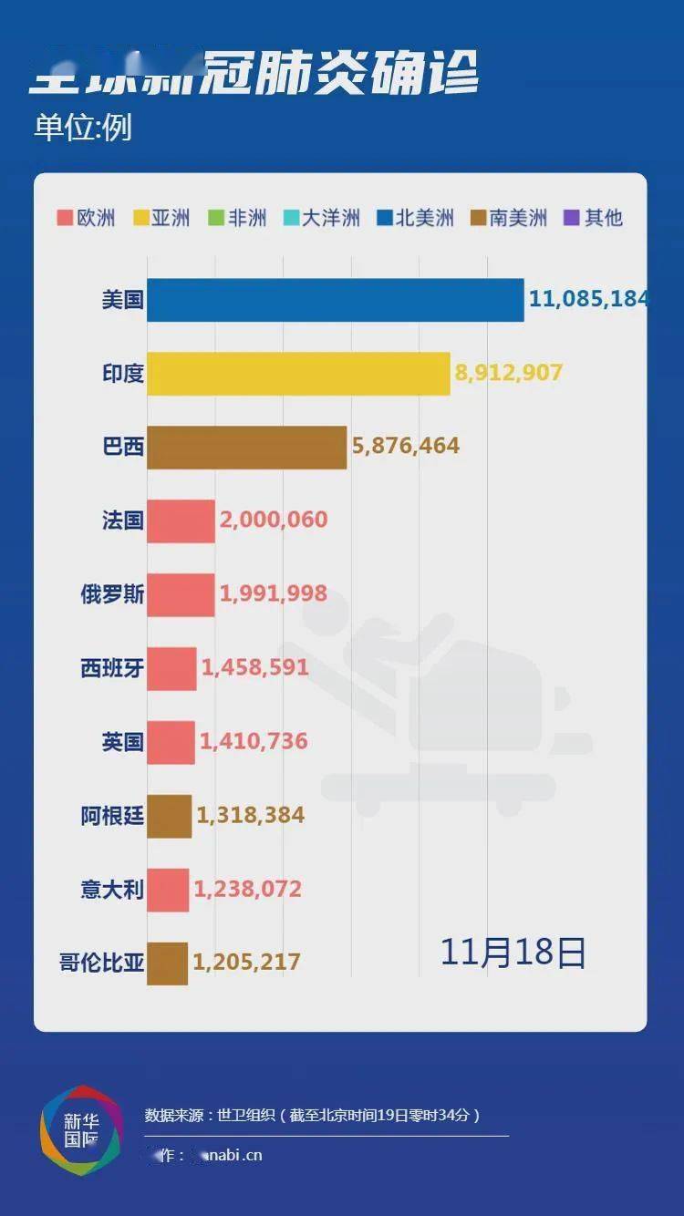 全球新冠病毒疫情最新進(jìn)展與面臨的挑戰(zhàn)，今日最新消息速遞