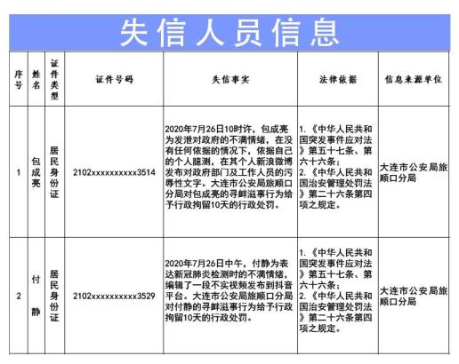 大連灣疫情最新通報及新增病例情況分析摘要