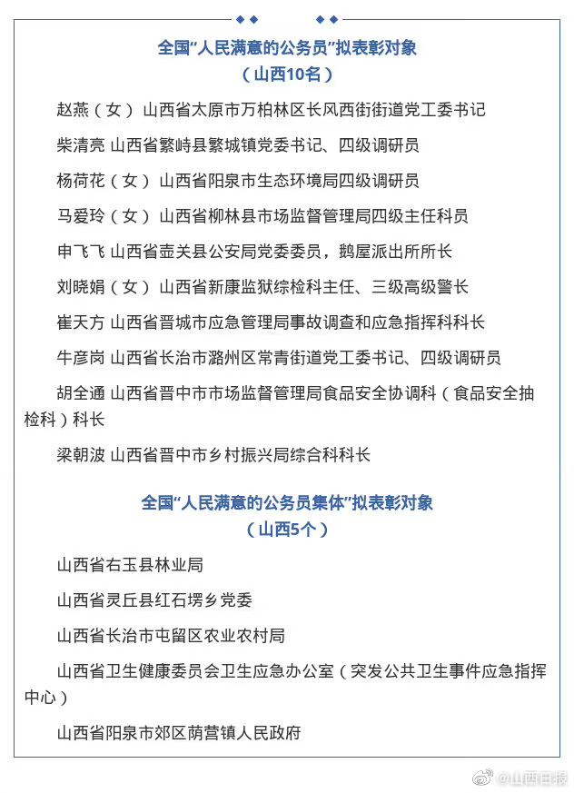 山西省多元發(fā)展成果與人才風(fēng)采公示名單新鮮出爐