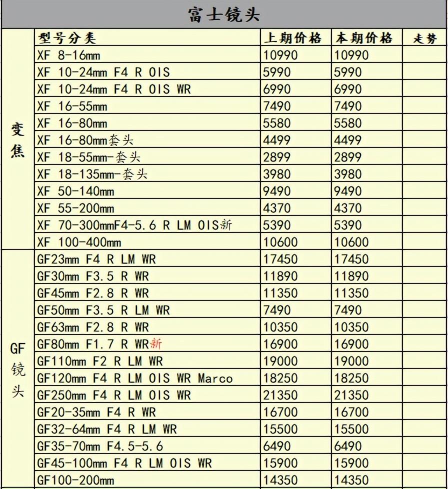 佳能最新相機(jī)版本，科技與藝術(shù)完美融合典范