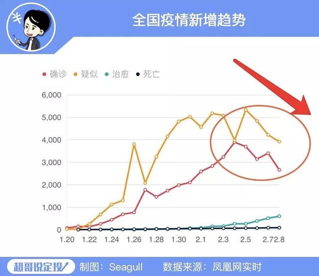 中國(guó)疫情最新動(dòng)態(tài)及前景展望