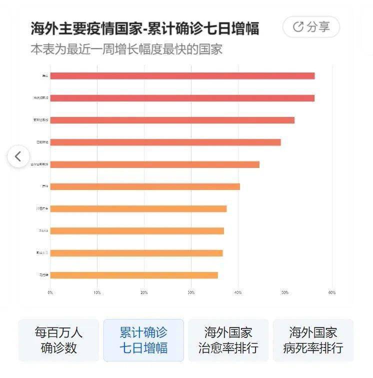 新冠病毒疫情最新動(dòng)態(tài)，九月的觀察與反思報(bào)告