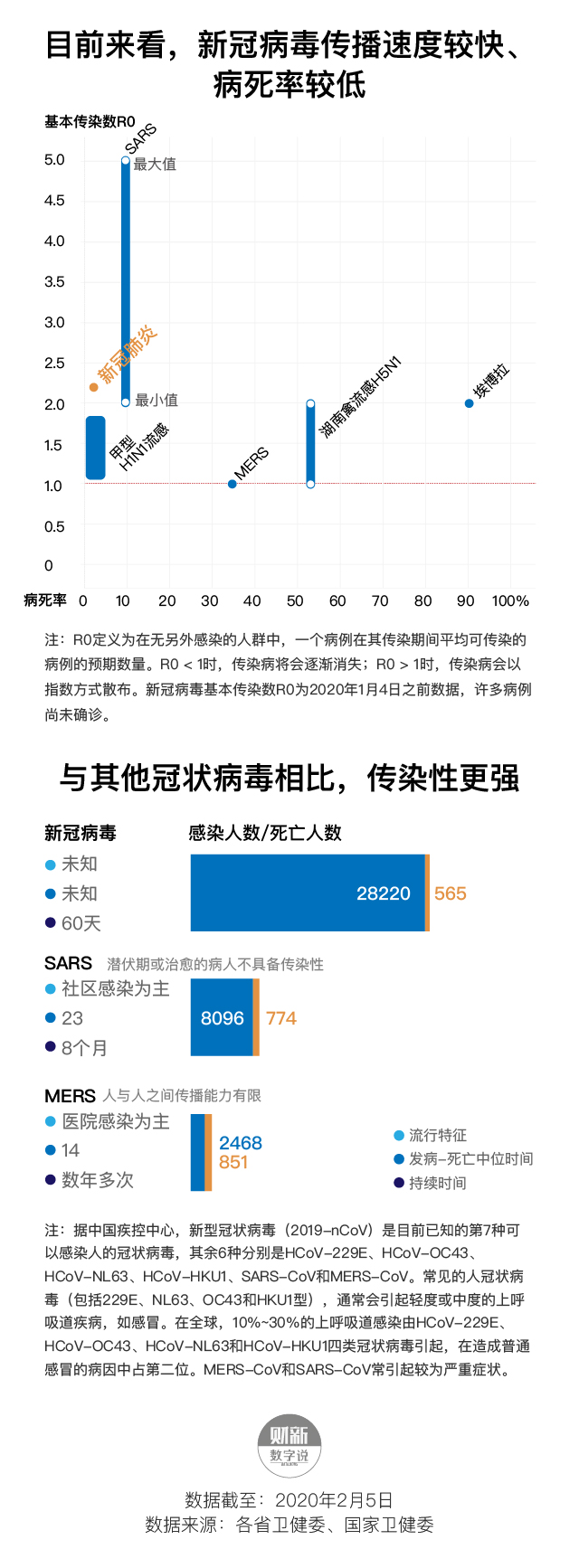 新冠病毒疫情最新傳染動態(tài)解析報告