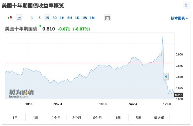 美國大選最新開票結(jié)果揭示的深遠(yuǎn)影響分析