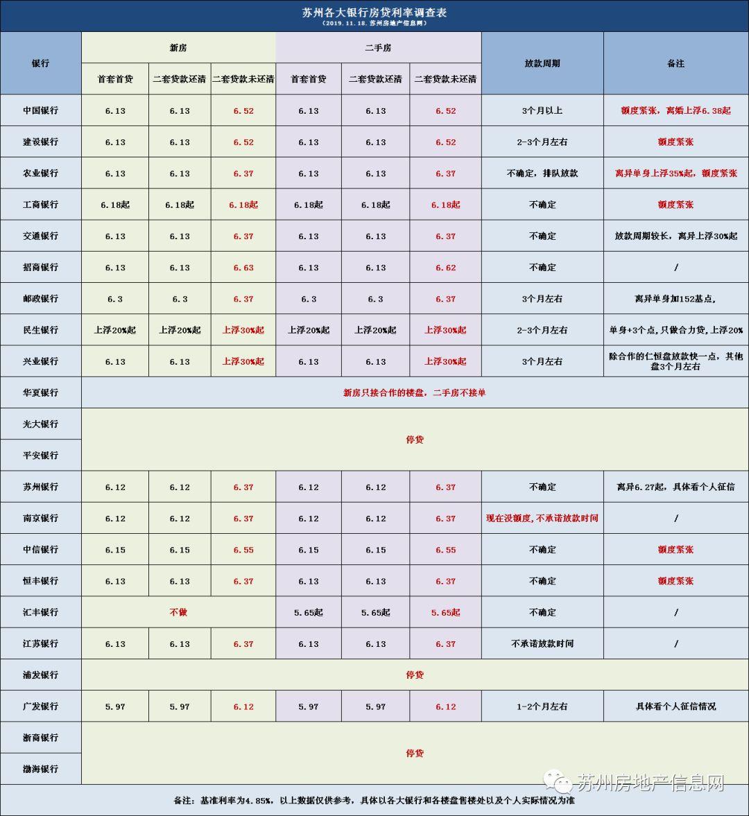 蘇州最新房貸利率深度解讀與影響分析（2019版）