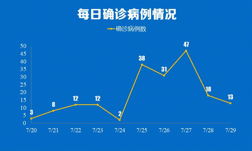 俄羅斯肺炎疫情最新動(dòng)態(tài)