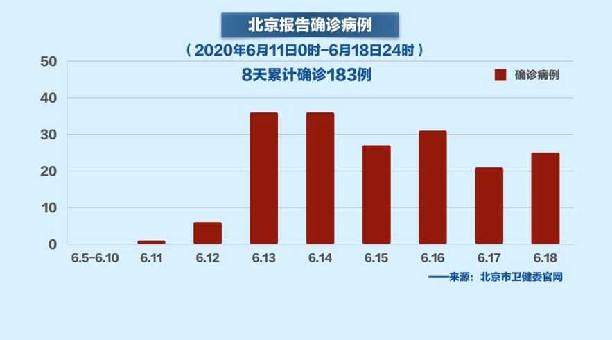 北京疫情最新消息重點(diǎn)解讀